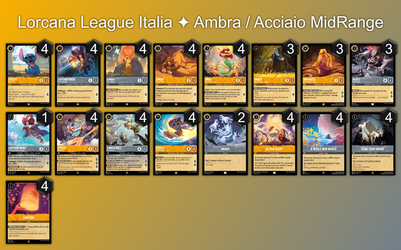 Decklist Ambra / Acciaio Midrange